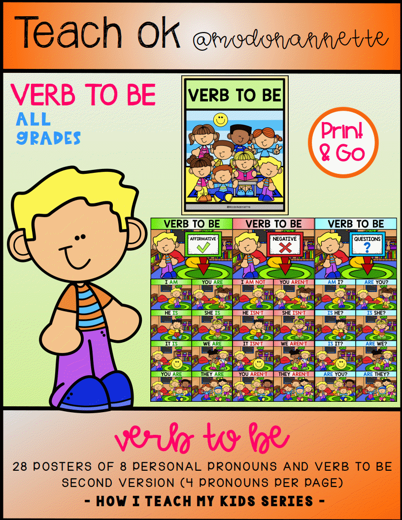 Verb To Be Posters — pósters del verbo to be.