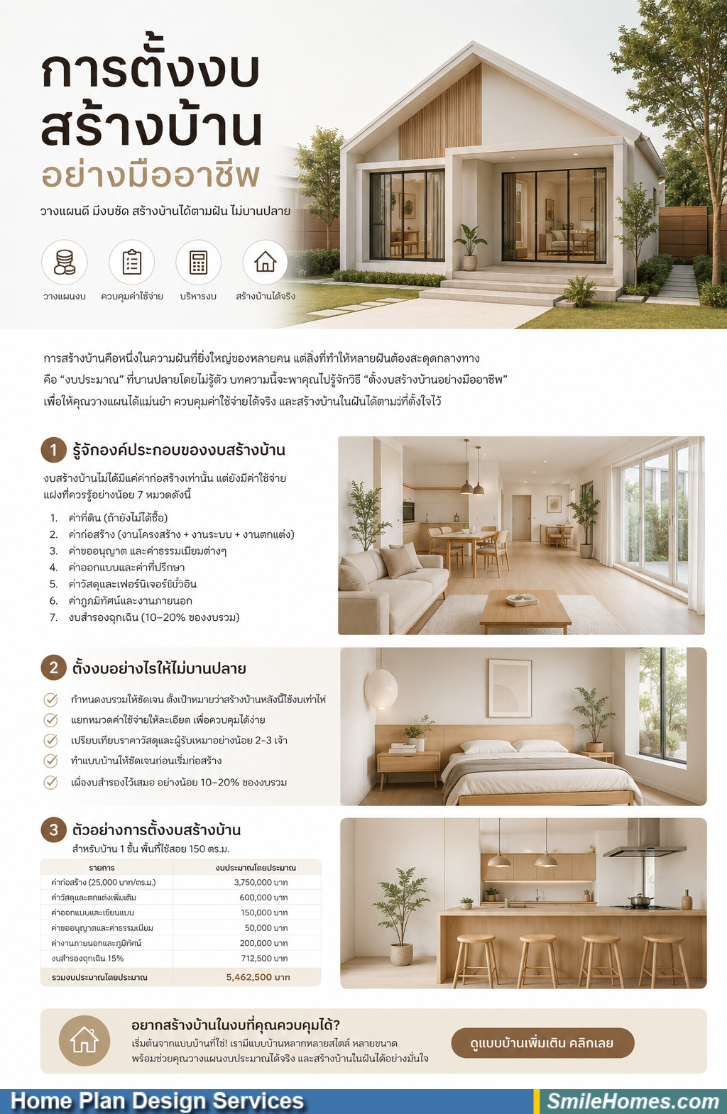 การตั้งงบสร้างบ้านอย่างมืออาชีพ