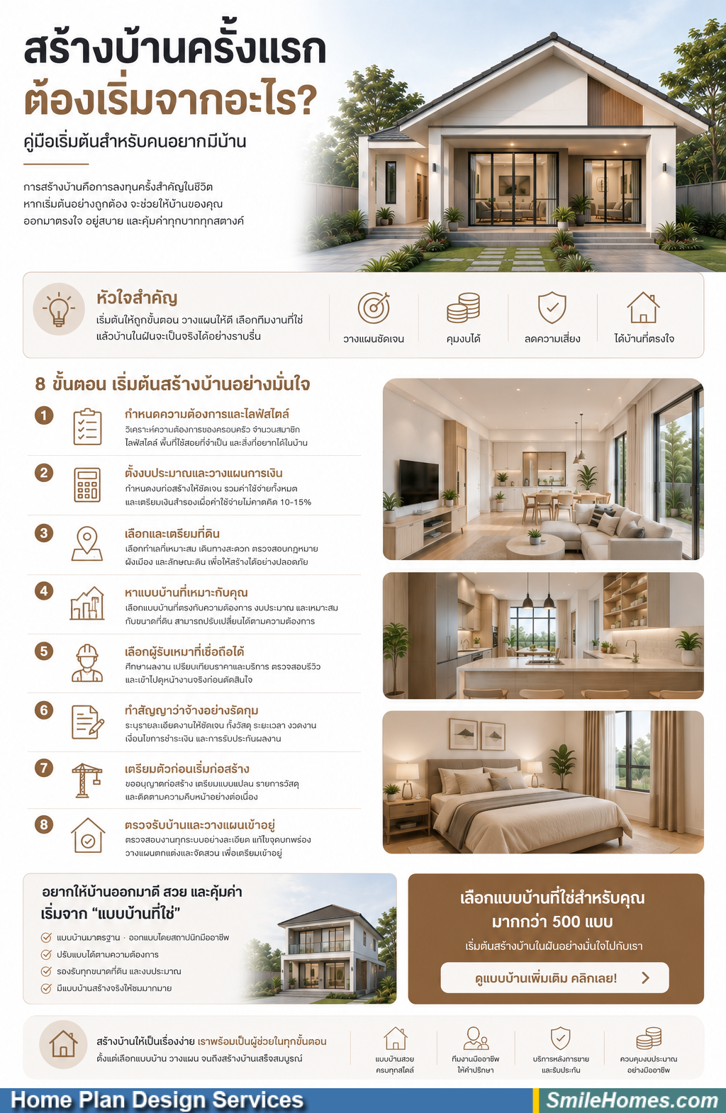 สร้างบ้านครั้งแรกต้องเริ่มจากอะไร?