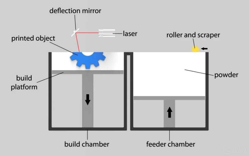 How it works diagram