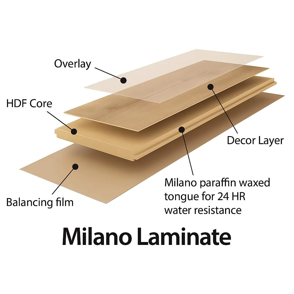 Milano Laminate multi-layer construction