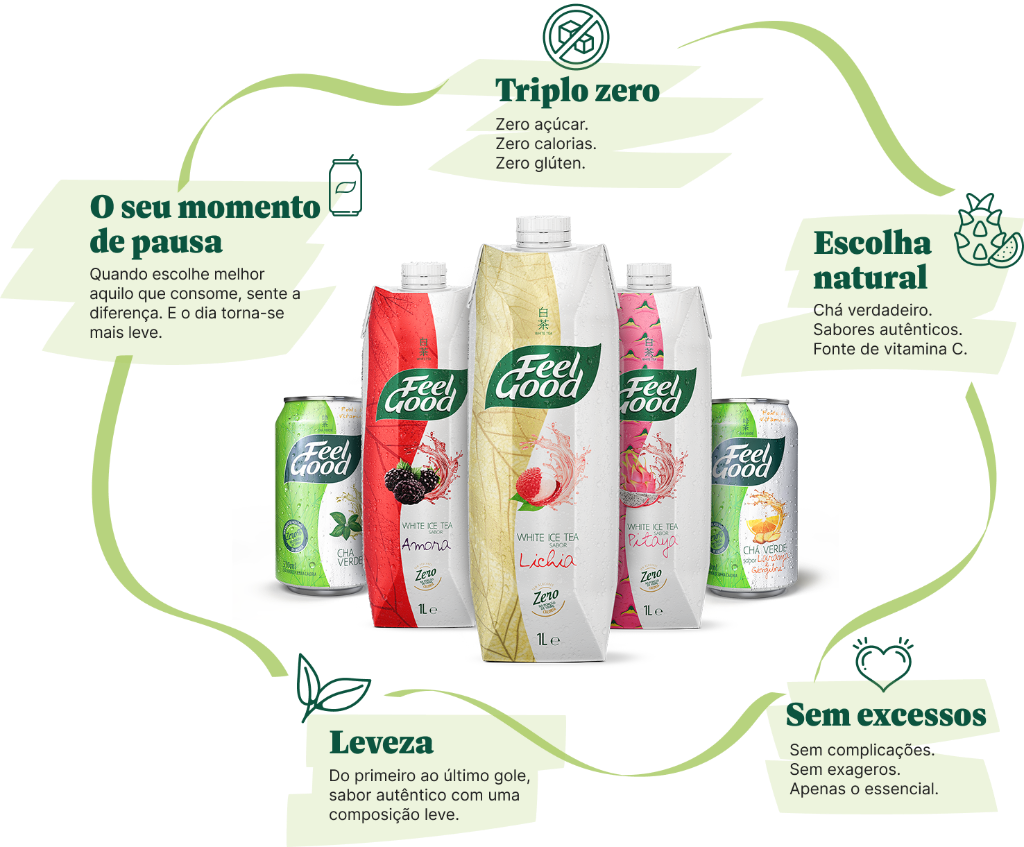 Por que escolher Feel Good - infográfico