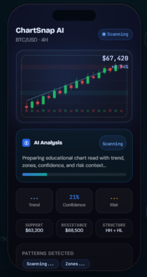 ChartSnap AI mobile app screenshot showing BTC/USD chart analysis