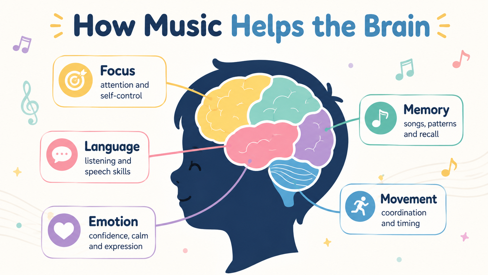 Could Children Be Missing Important Brain Development Opportunities Without Music?