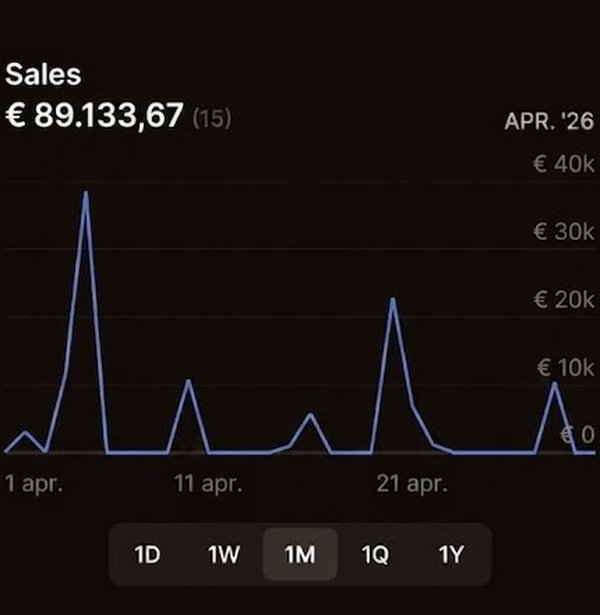 Mollie dashboard €89.133,67