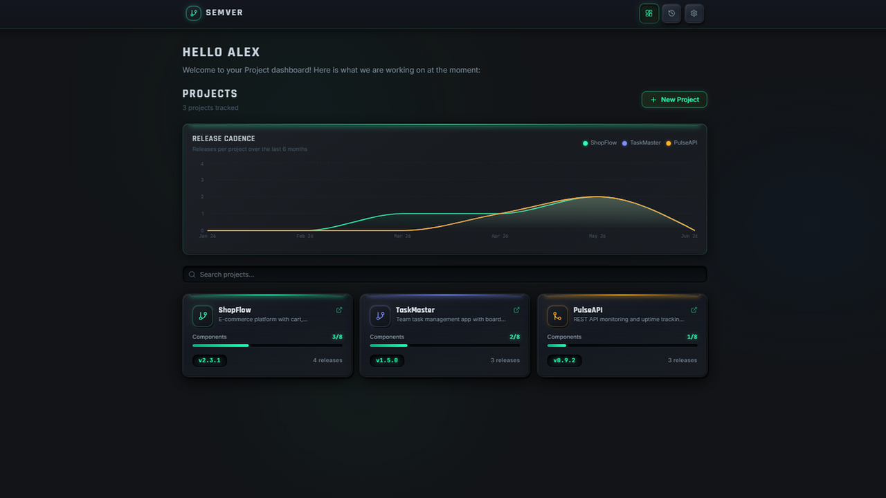 SemverFlow template preview
