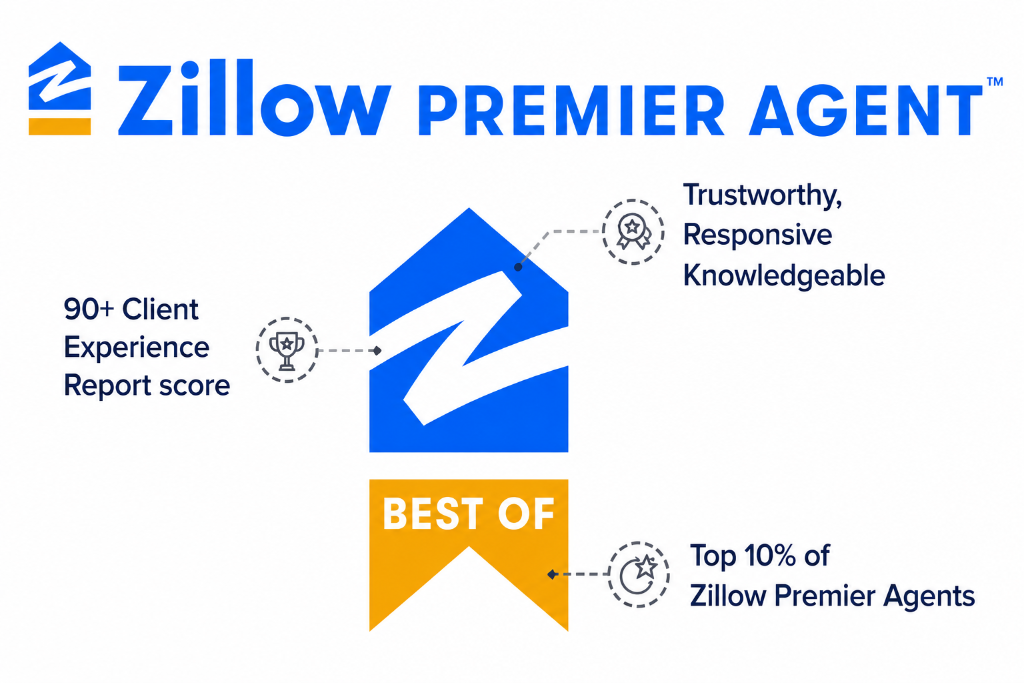 Zillow Premier Agent - Best Of
