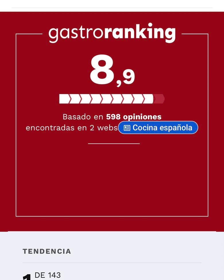 Gastroranking 2026