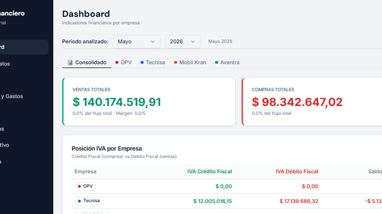 Indicador template preview