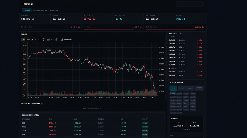 Terminal de trading