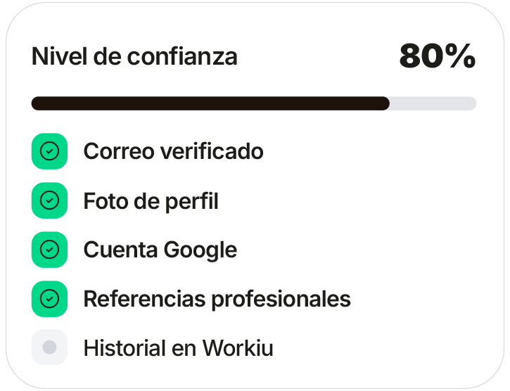 Nivel de confianza — 80%