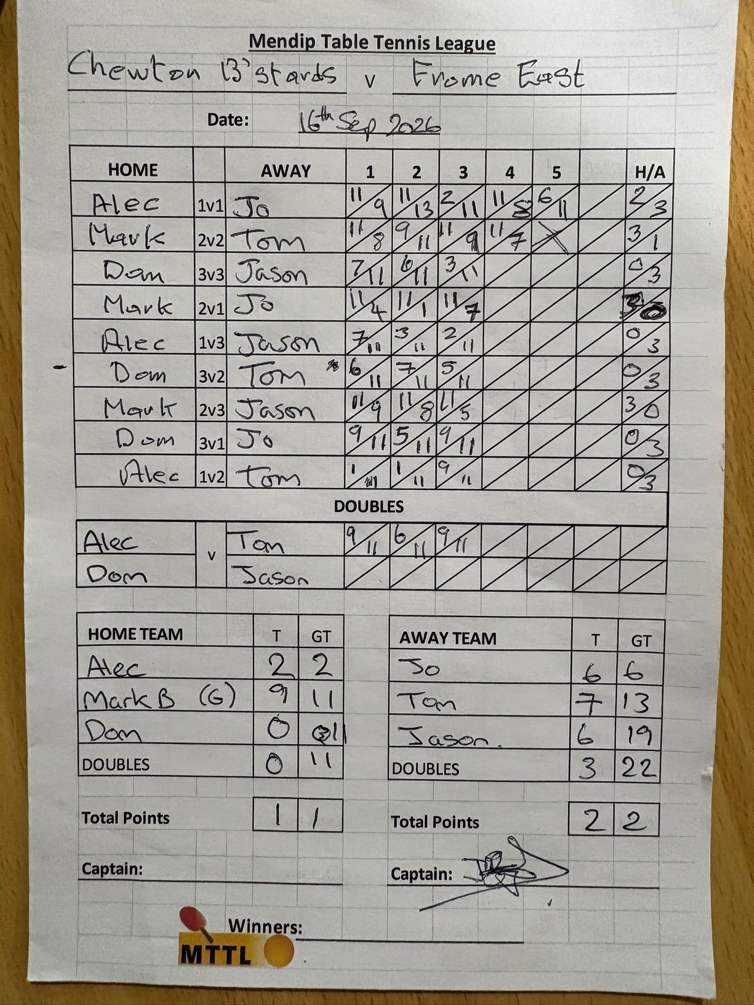 Mendip Match Card (Official 3-a-side)