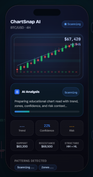 ChartSnap AI mobile app showing a candlestick chart scan with AI analysis, confidence, support, resistance, and pattern detection