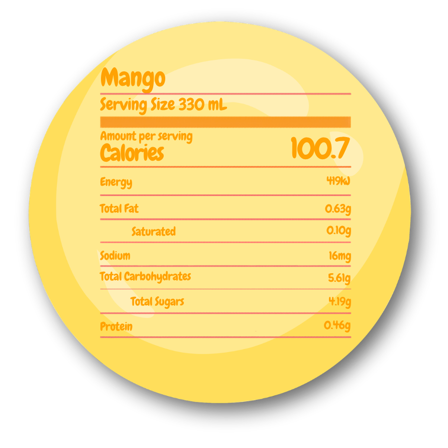 Mango nutrition table