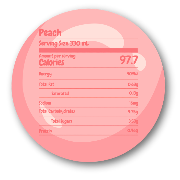 Peach nutrition table