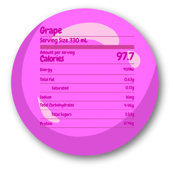 Grape nutrition table