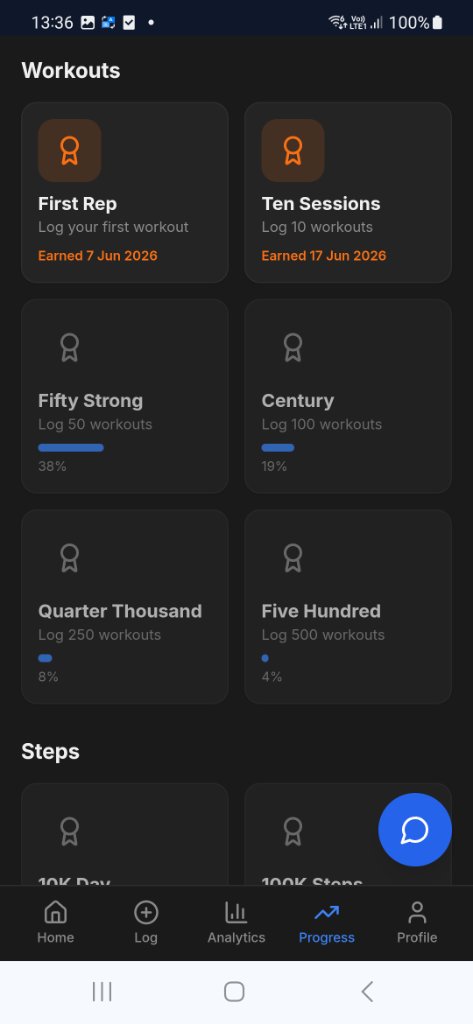 Trauvo achievements and milestone tracking