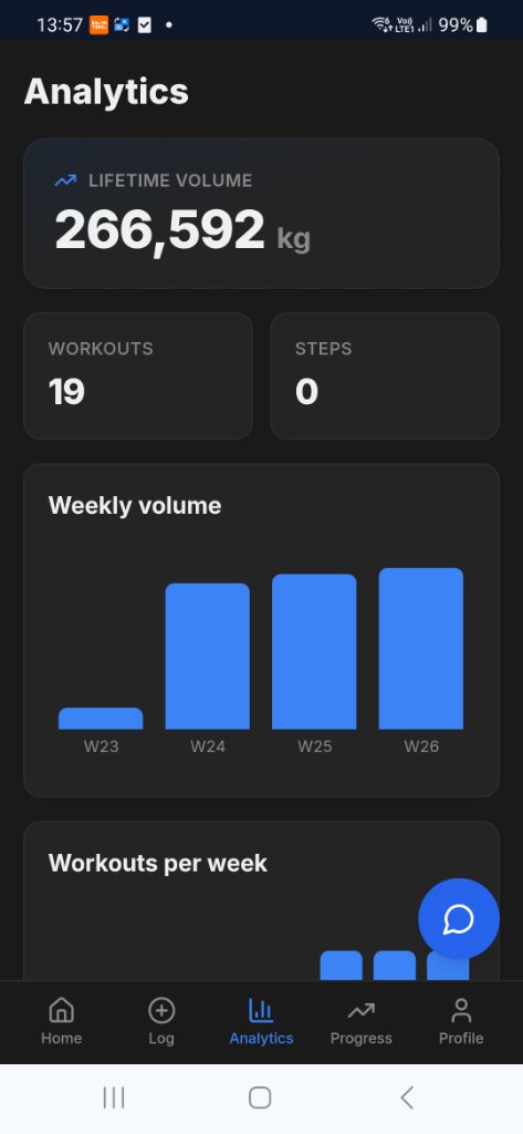 Trauvo lifetime volume and weekly training analytics
