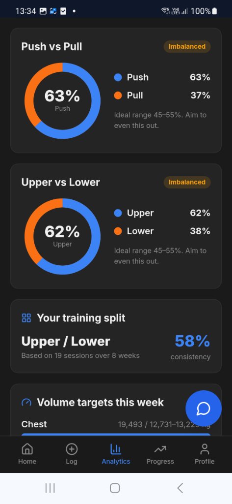 Trauvo push vs pull and upper vs lower balance diagnostics