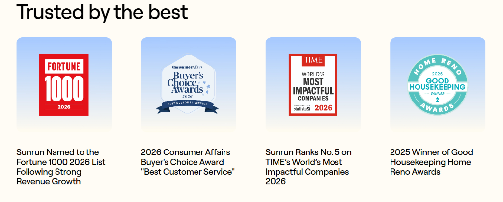 Trusted by the best — Sunrun accolades: Fortune 1000 2026, ConsumerAffairs Buyer's Choice Award Best Customer Service 2026, TIME World's Most Impactful Companies 2026 (No. 5), Good Housekeeping 2025 Home Reno Awards.