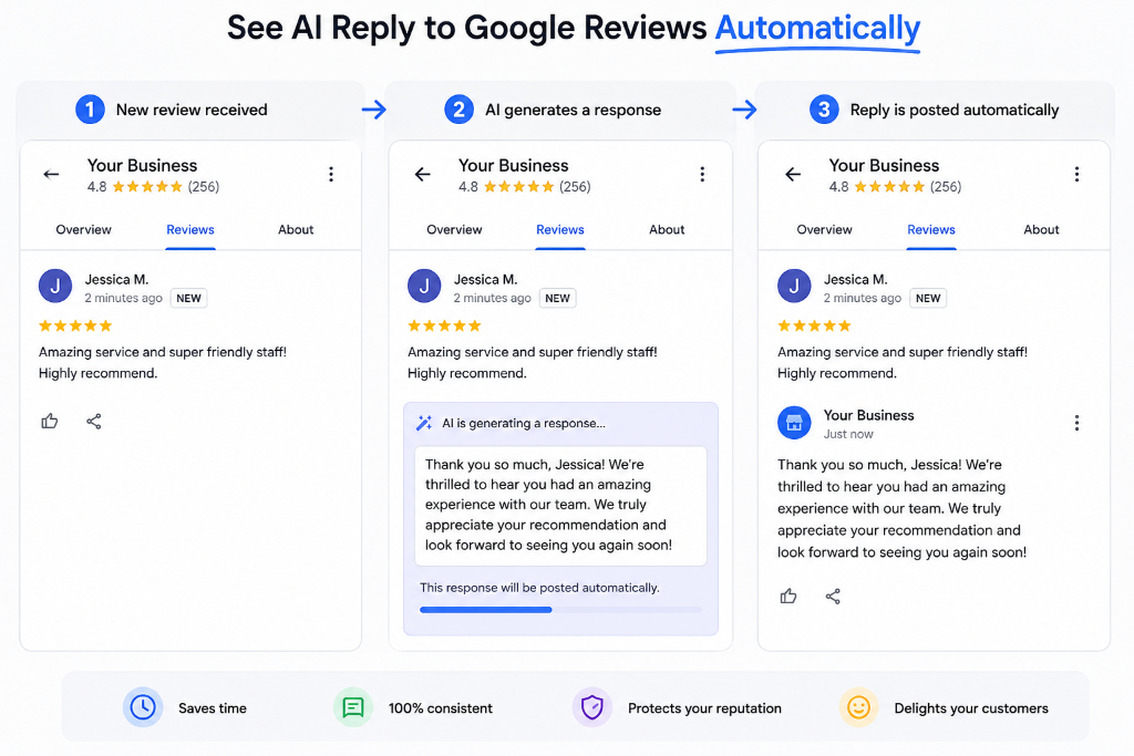 AI reply process flow
