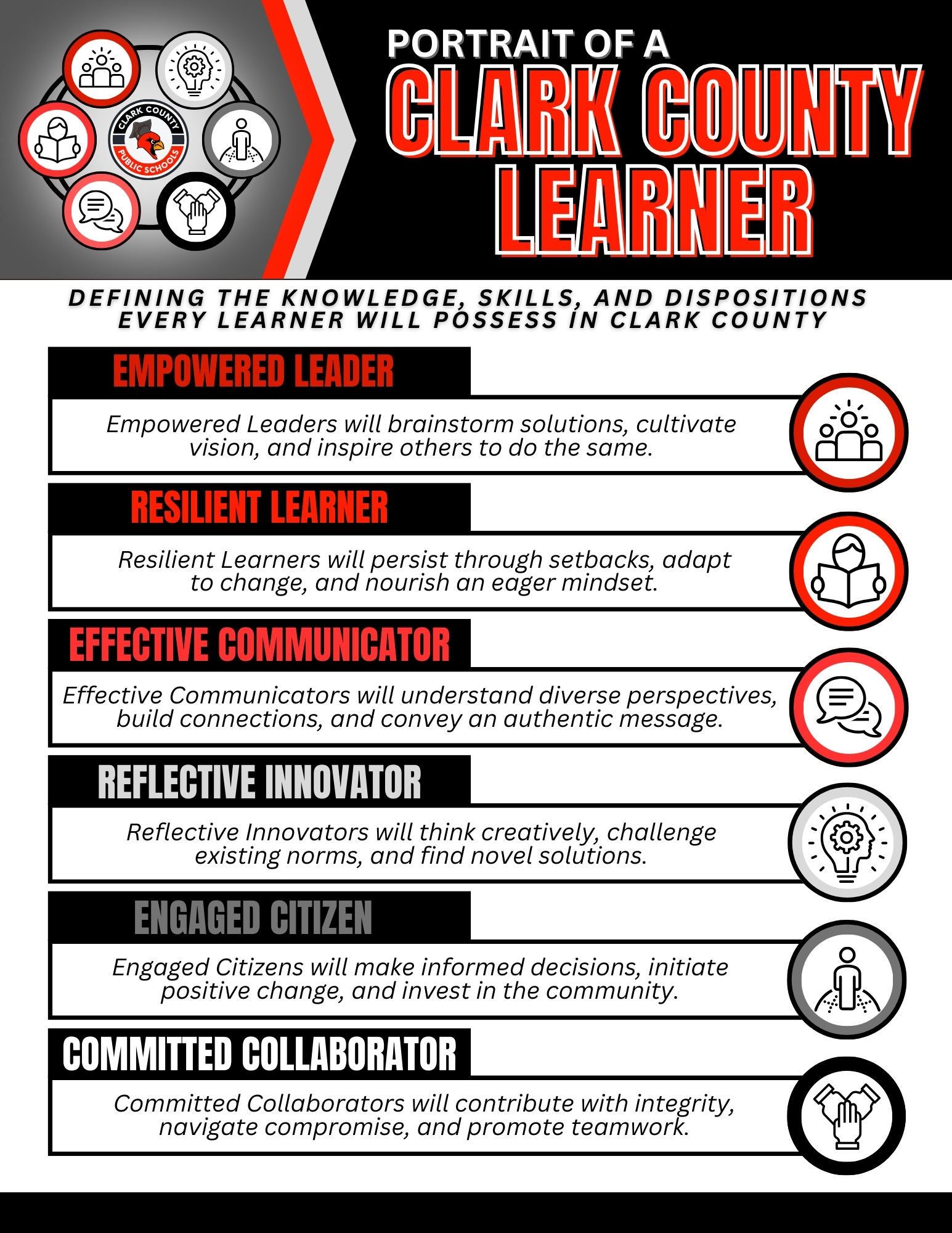 Portrait of a Clark County Learner — the six traits every learner will possess