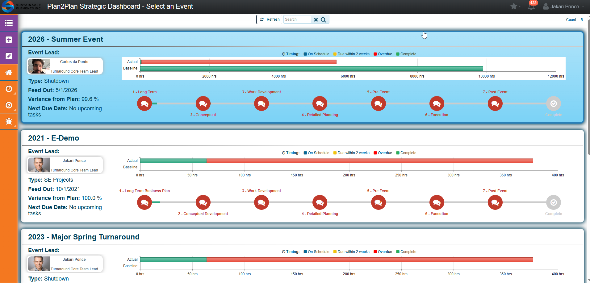 Plan2Plan Strategic Dashboard