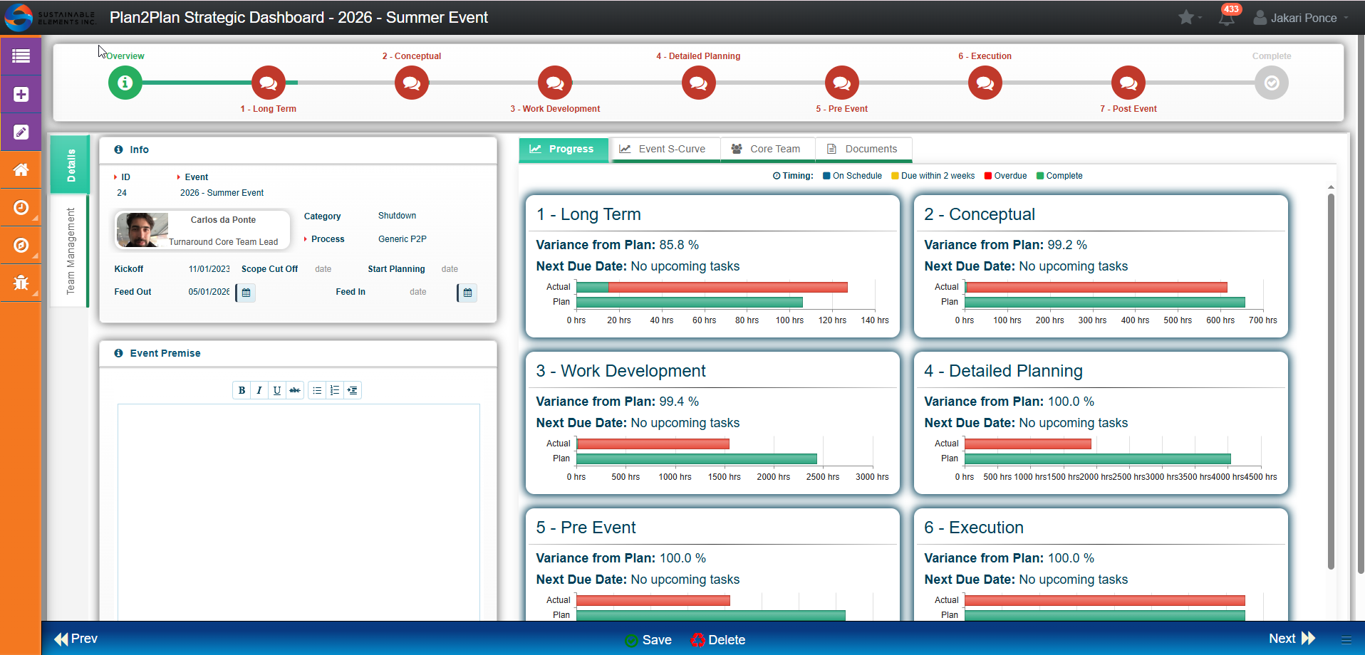 Planning Management Portfolio Dashboard