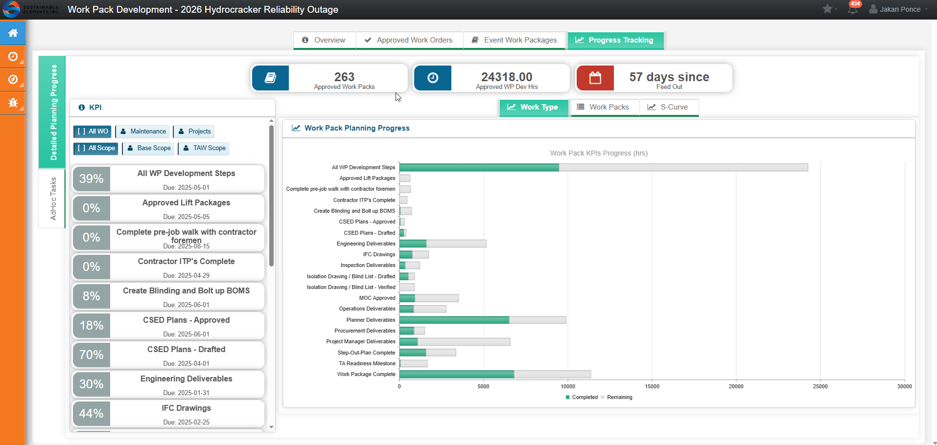 Turnover Comments Dashboard