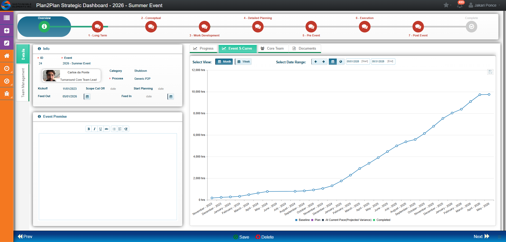 Lifecycle Readiness Dashboard