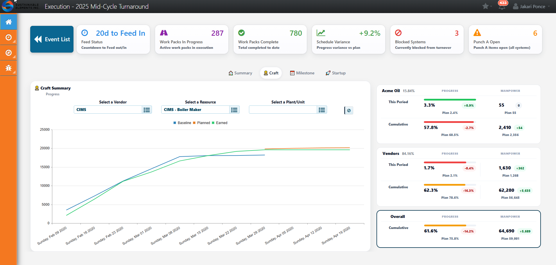Execution Performance Dashboard