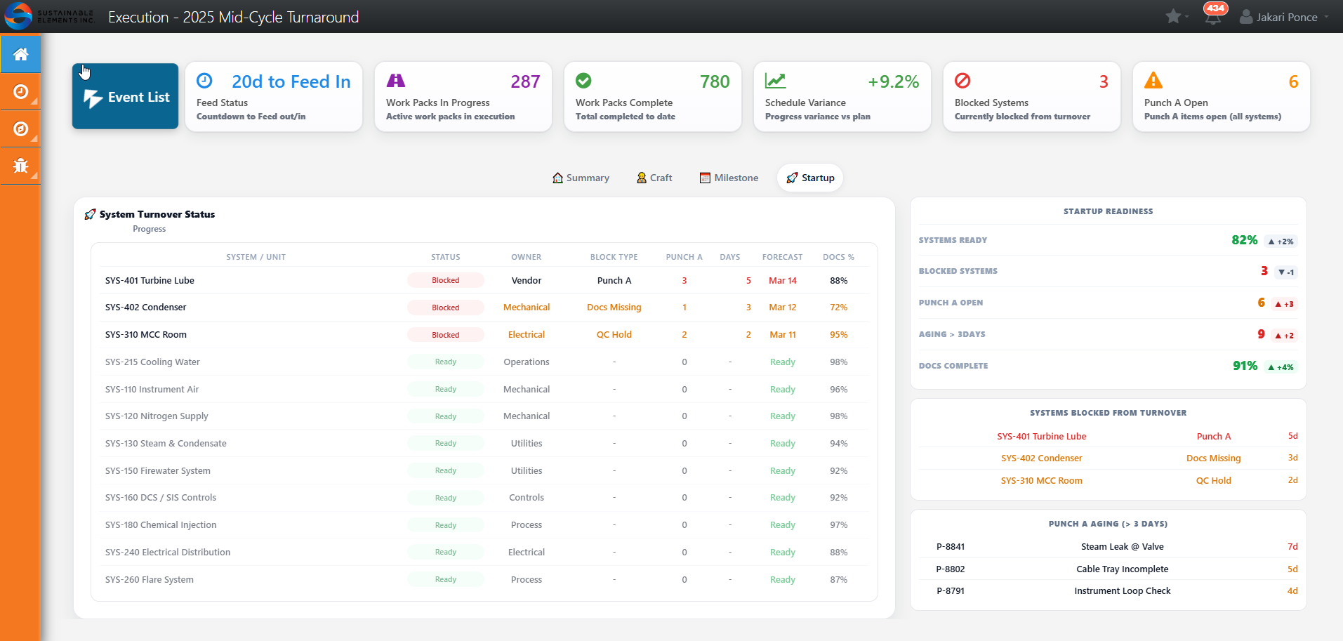 Lessons Learned Dashboard