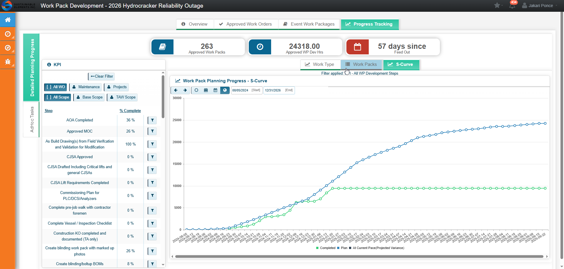 Planning Progress S-Curve