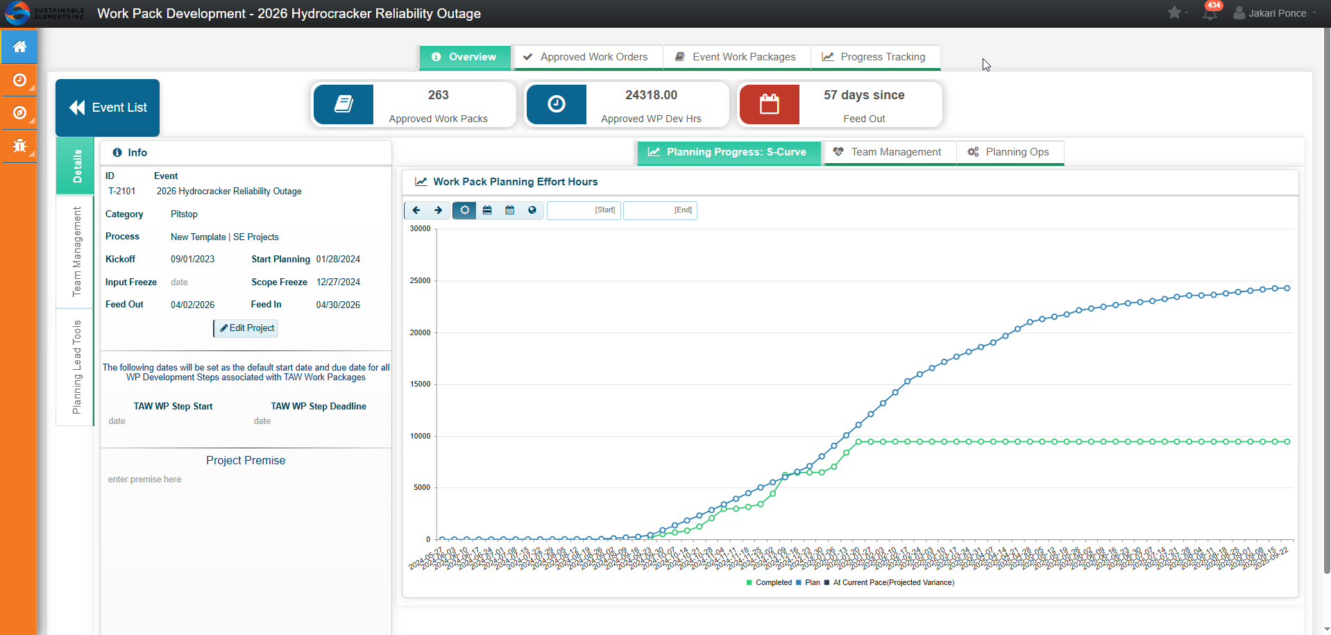 Work Pack Development Dashboard