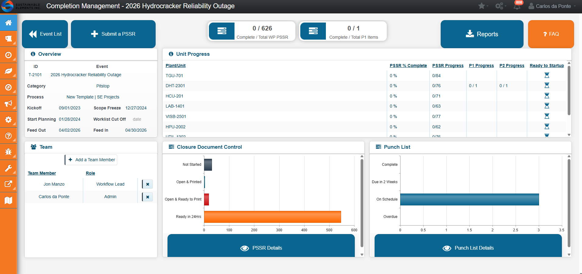 Completion Management Dashboard
