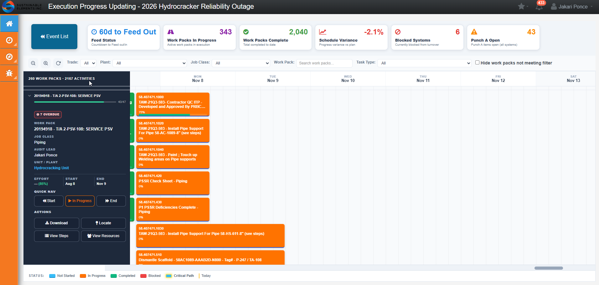 Execution Performance Dashboard