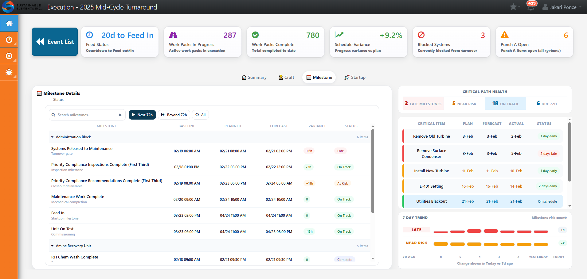 RFI Coordinator Dashboard