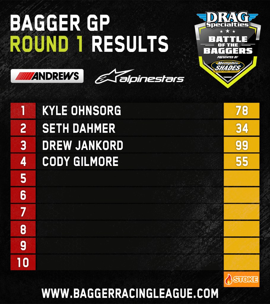 2026 Round 1 & 2 Alpinestars Results | Motorsports Park Hastings