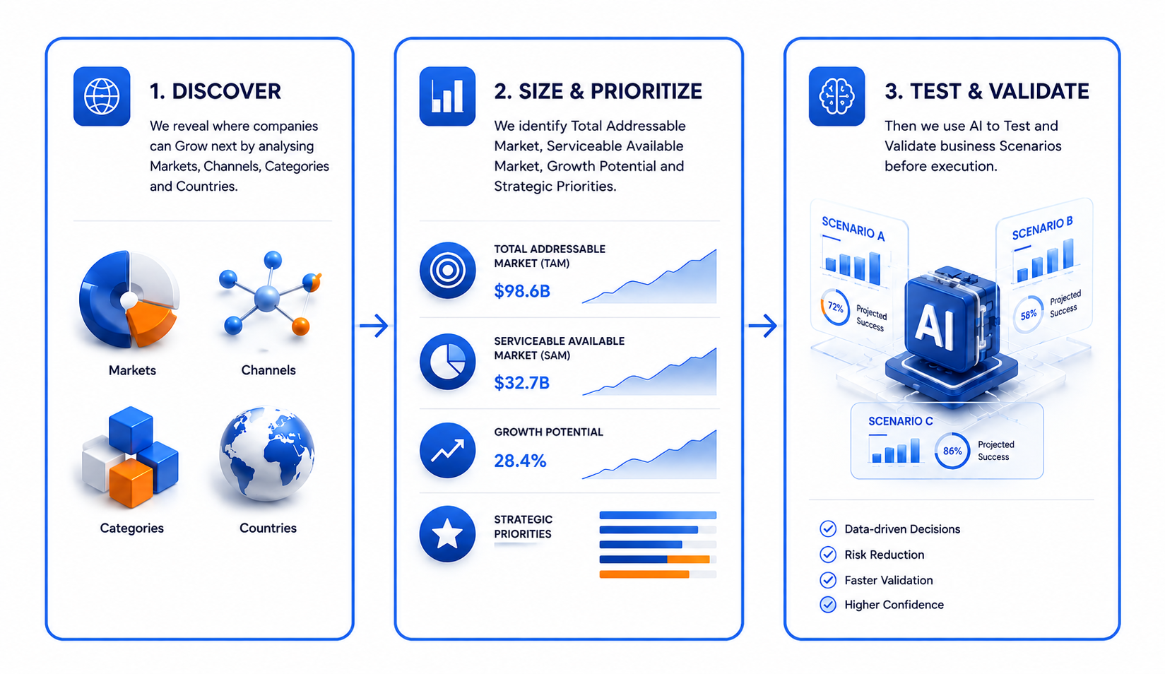 West EU Market Outlook 2026-2030