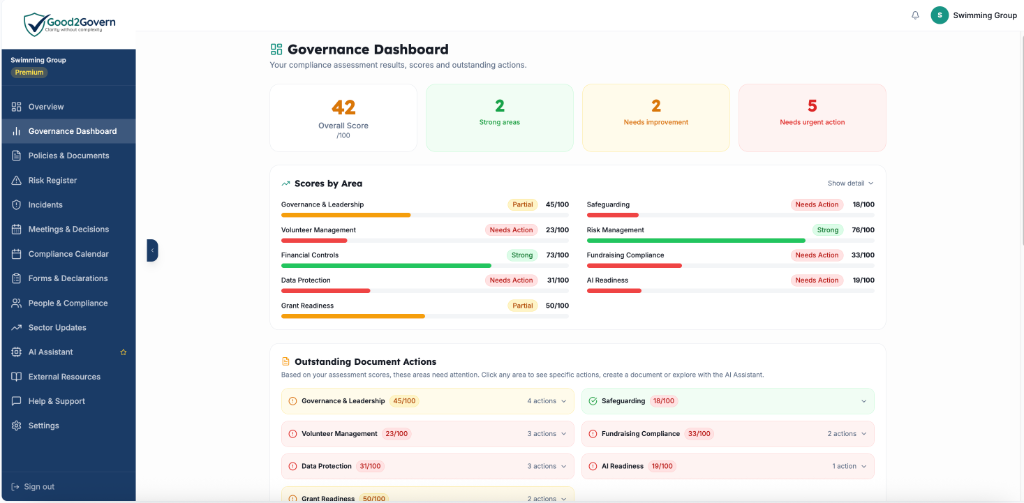 Good2Govern Readiness Dashboard