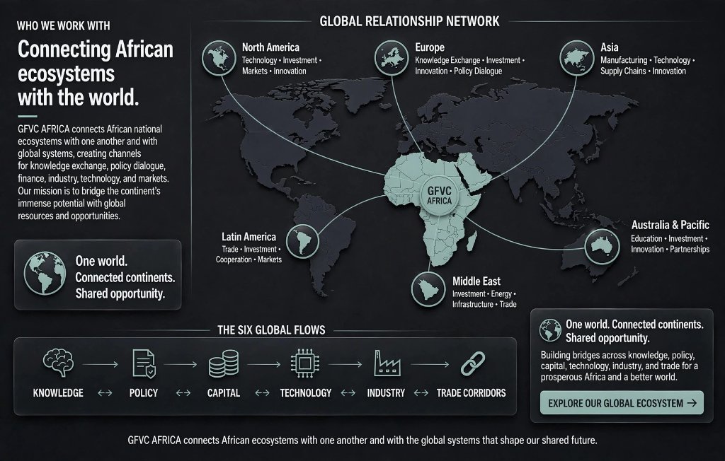 GFVC Africa Global Relationship Network — connecting African ecosystems with global knowledge, finance, industry and markets