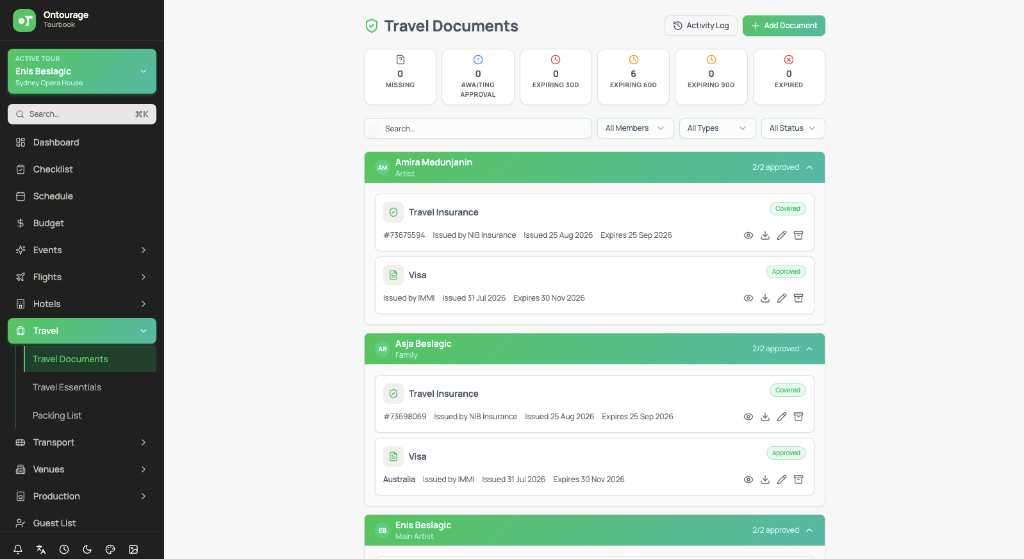Travel Document Vault