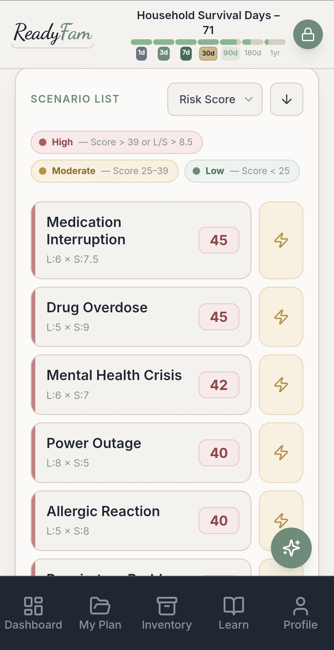 Prioritized household risks