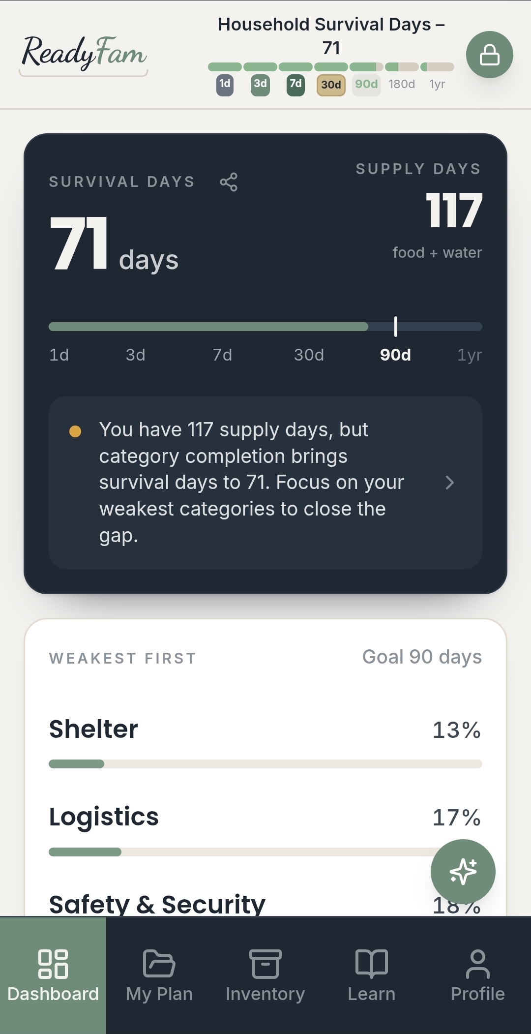 Readiness dashboard & Survival Days