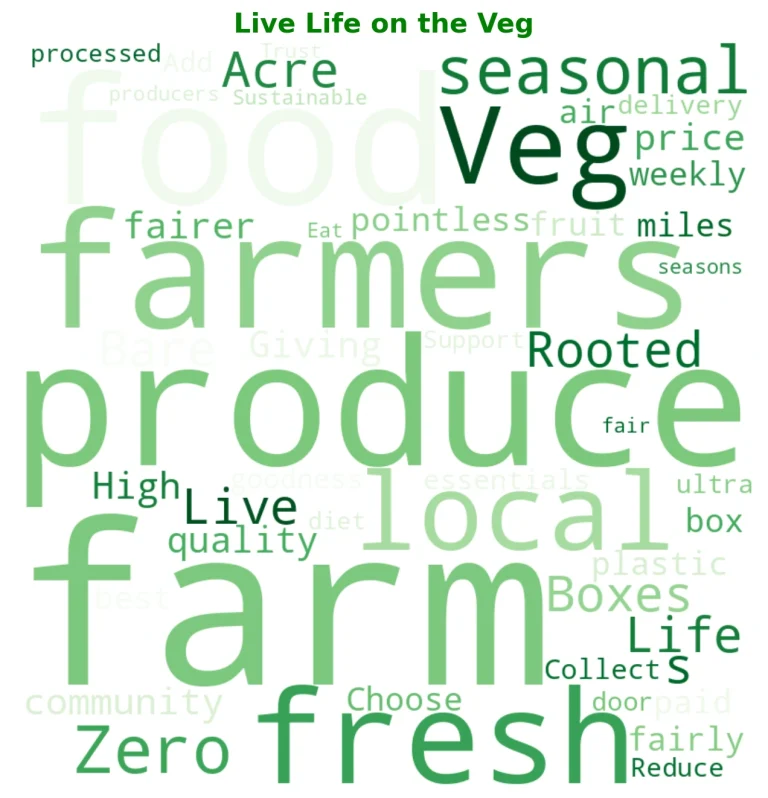 Life on the Veg with Bare Acre Farm's Produce Boxes