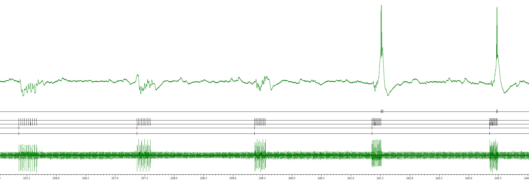 Electrophysiology recording — Spike2 trace showing spike events and stimulus waveforms.