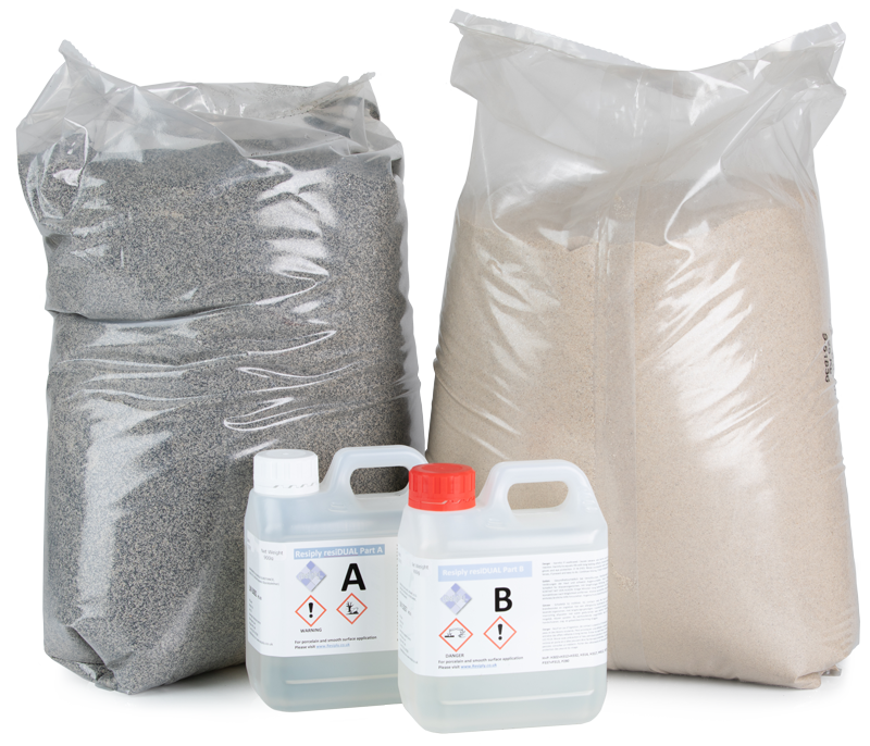 ResiDual product buckets