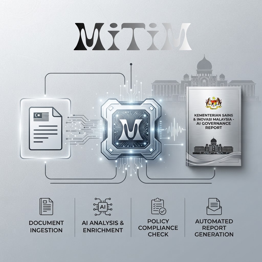 AI Writing Tool for Government Reports Malaysia: Revolusi Ketelusan dan Kecekapan Sektor Awam dengan MITIM