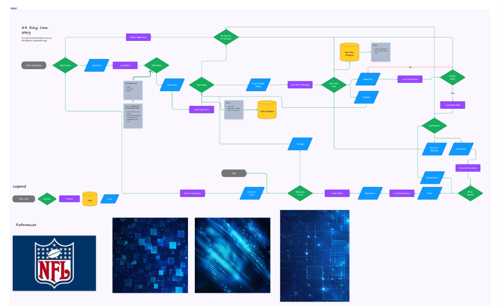 NFL AR Ring App - Figma User Flow Chart