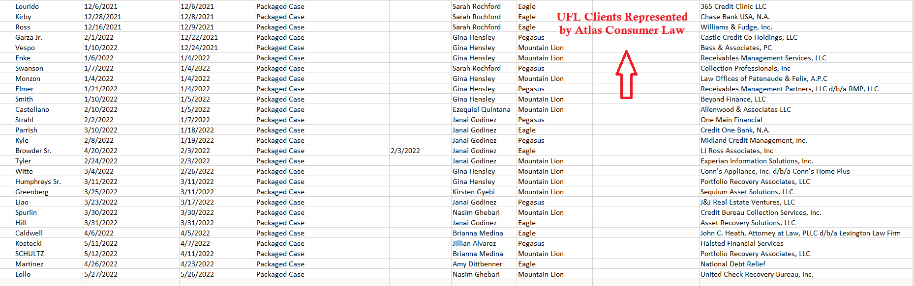 Atlas Consumer Law case spreadsheet — UFL clients represented by Atlas Consumer Law, December 2021 through May 2022
